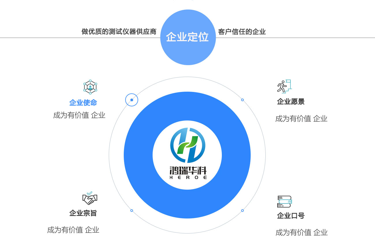 企業文化