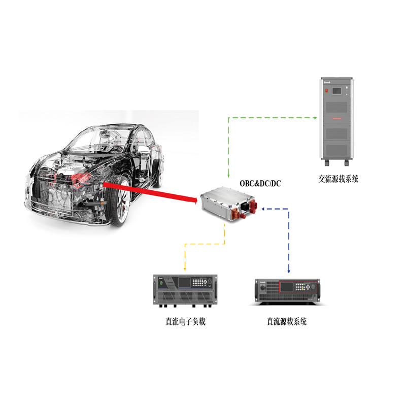 TS8000系列電動(dòng)汽車(chē)充電機(jī)OBC&DCDC測(cè)試系統(tǒng)