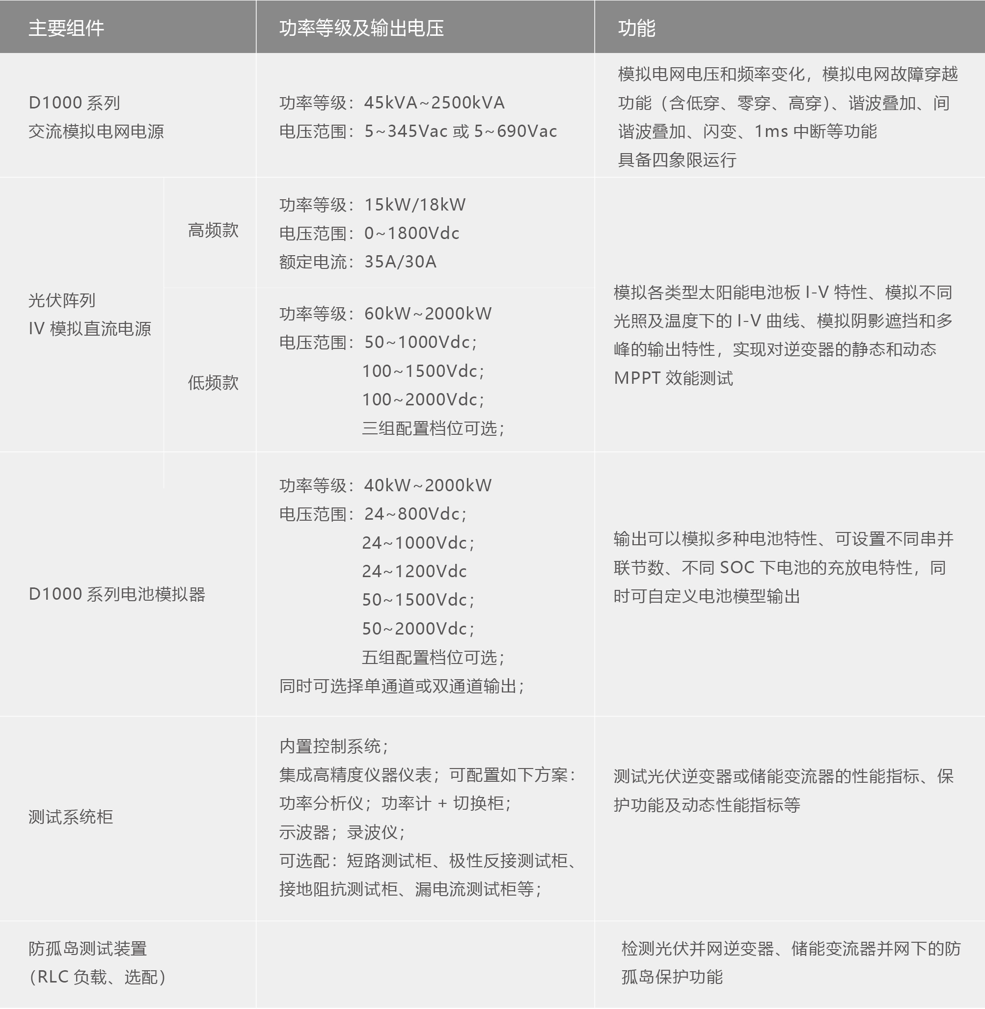 TS8000系列光儲(chǔ)逆變器測(cè)試系統(tǒng) TS8000系列光儲(chǔ)逆變器測(cè)試系統(tǒng).jpg