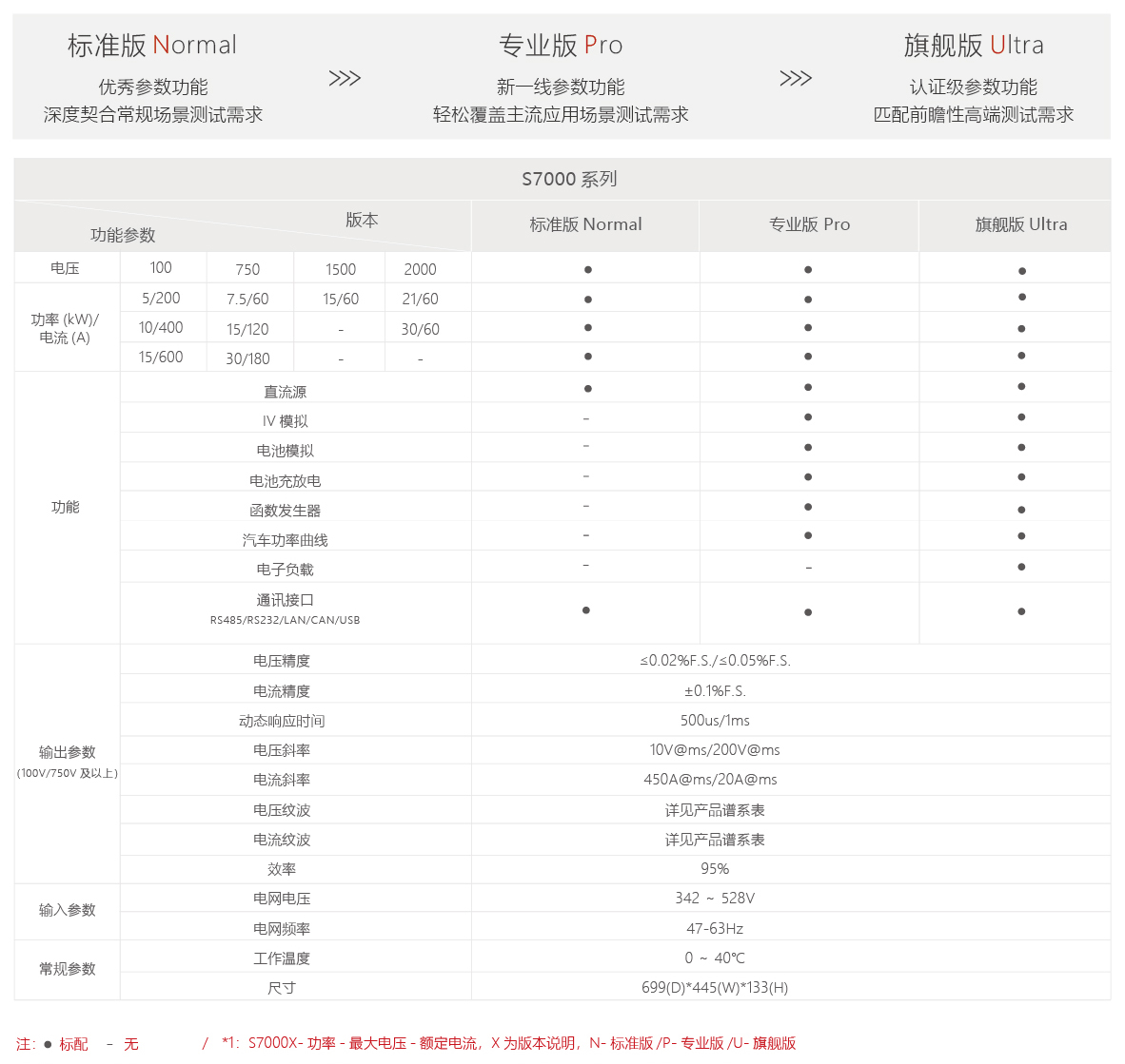 S7000系列可編程雙向直流源載系統