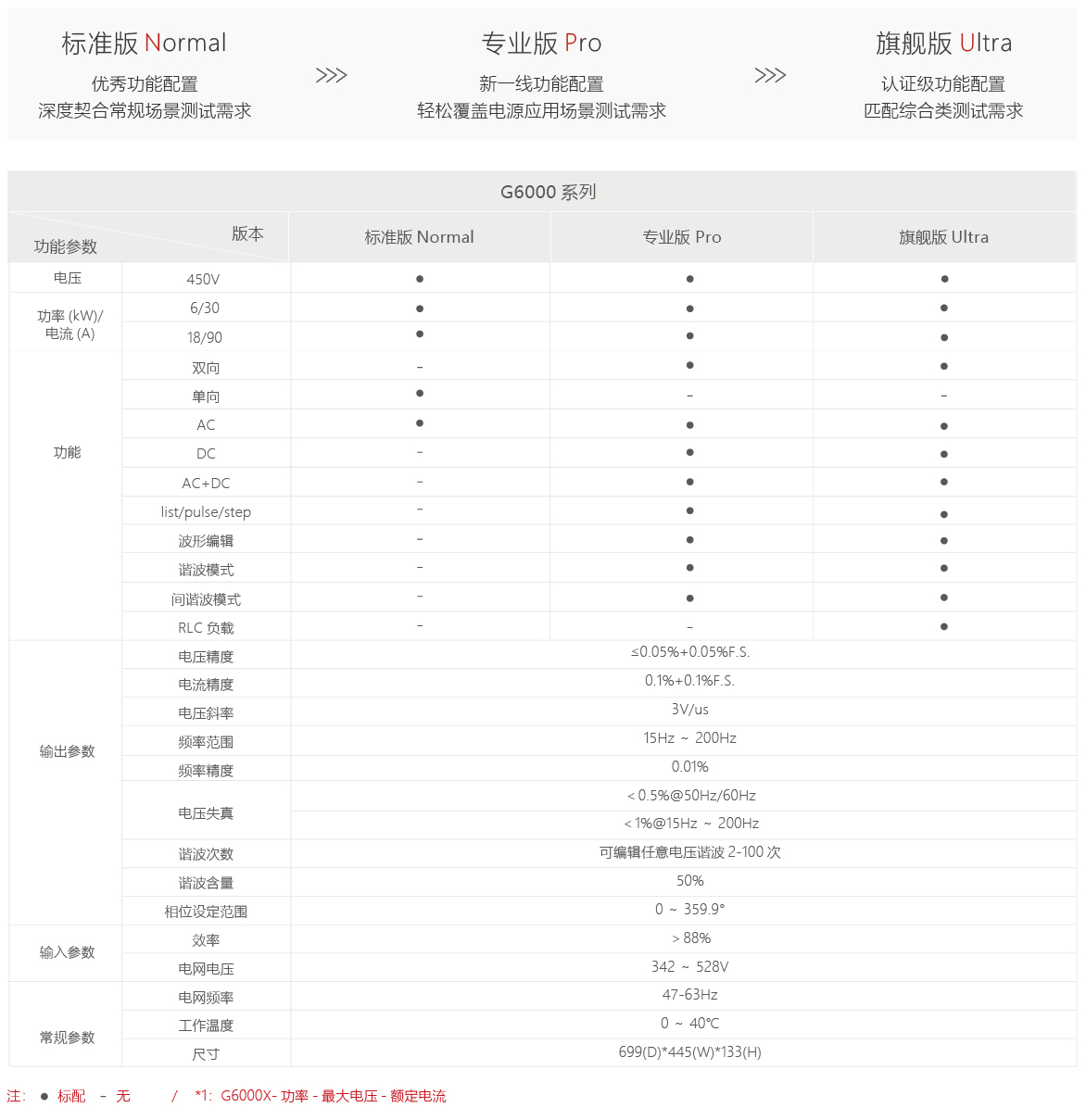 G6000系列可編程雙向交流源載系統